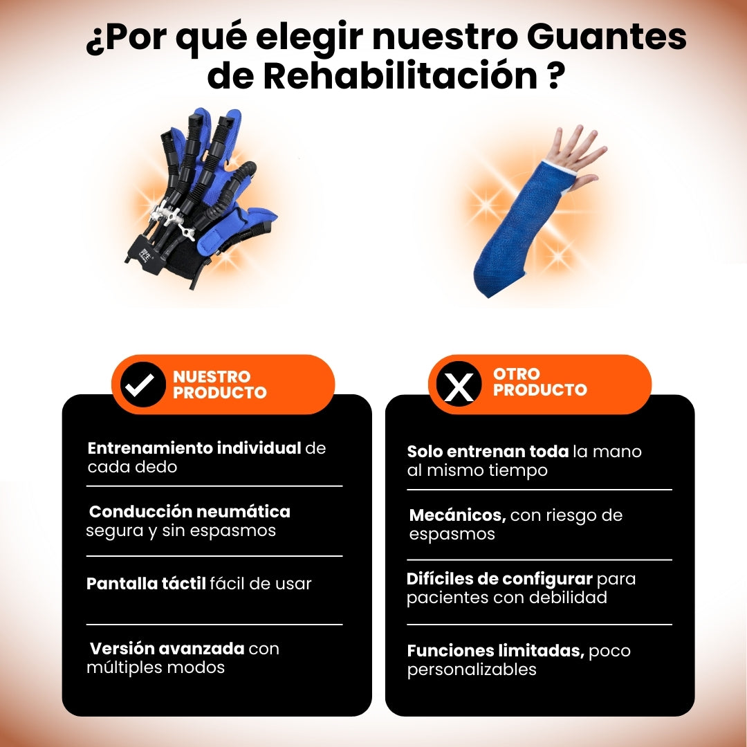 Guante de Rehabilitación Robotico - La Tecnología que está Ayudando a Miles de Personas a Recuperar la Movilidad de sus Manos